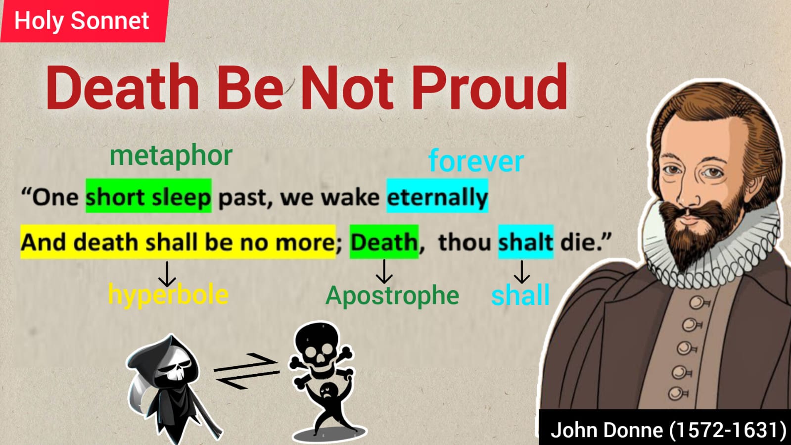 Death Be Not Proud by John Donne