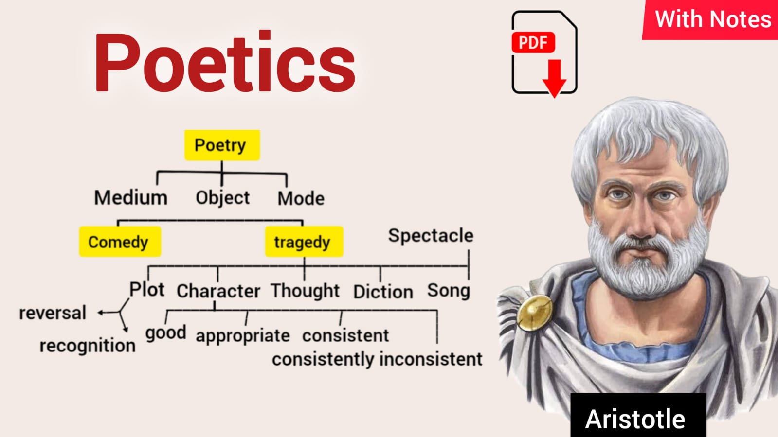 Poetics by Aristotle