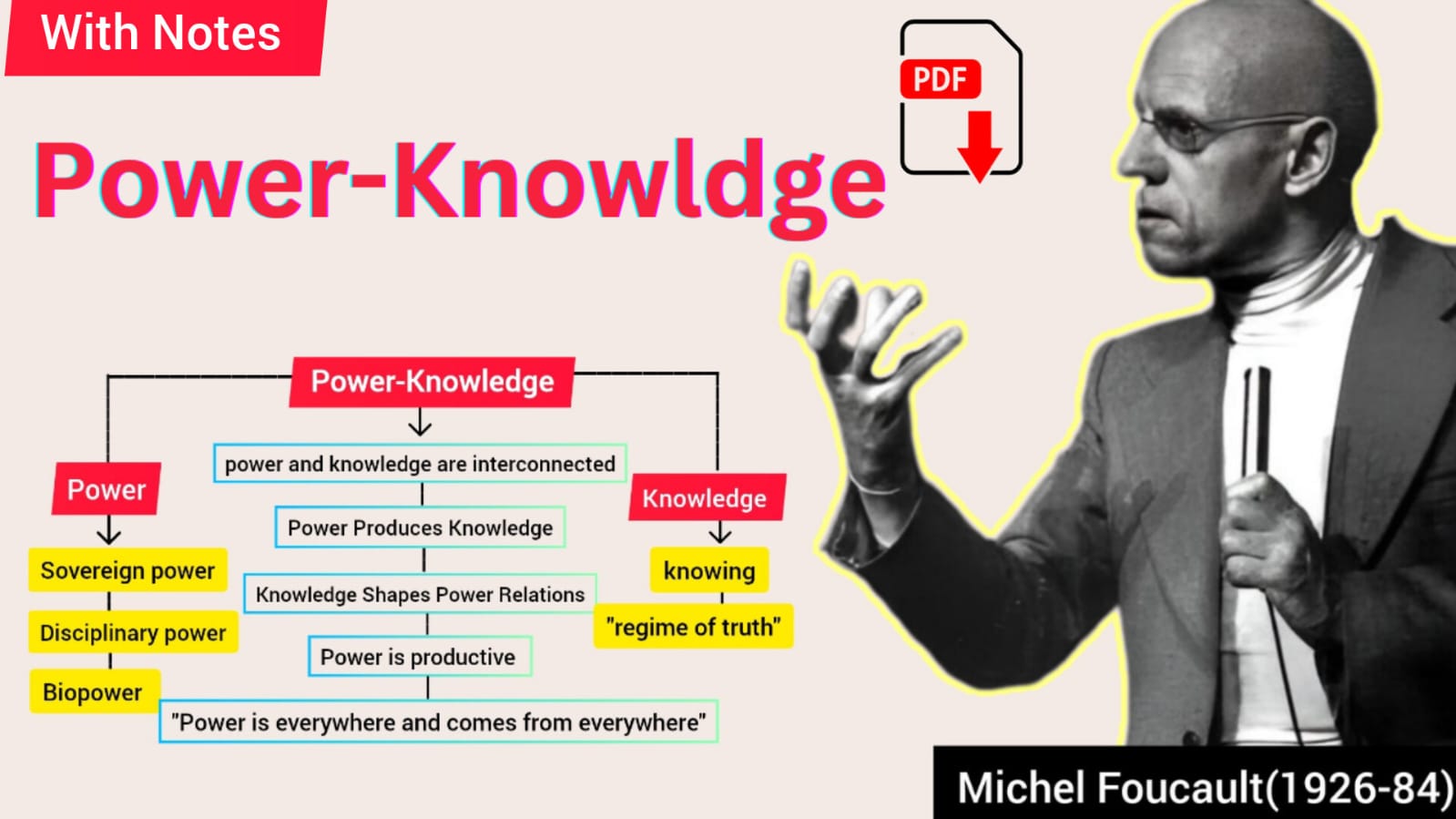 Foucault's concept of Power and Knowledge