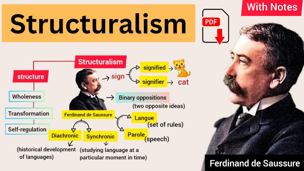 Structuralism Theory