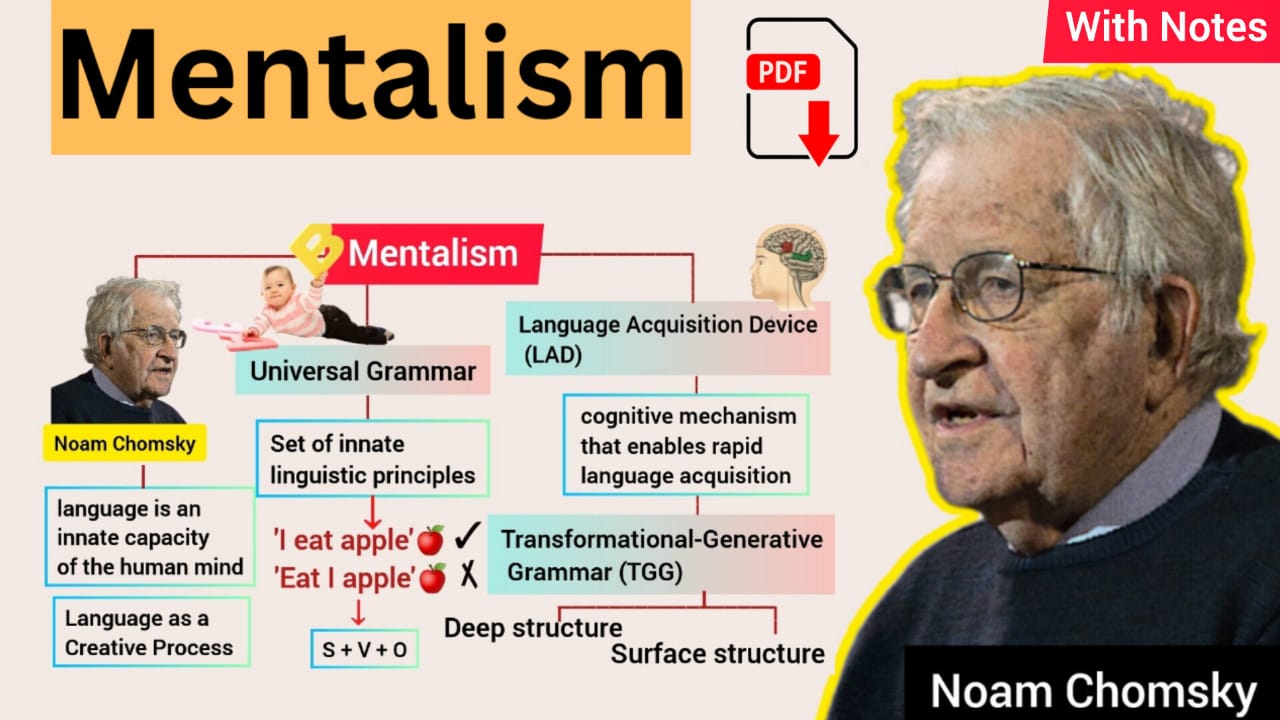 Mentalism Theory by Noam Chomsky