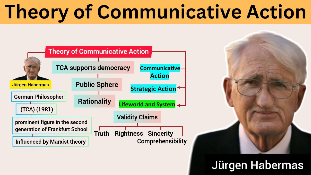 Theory of Communicative Action